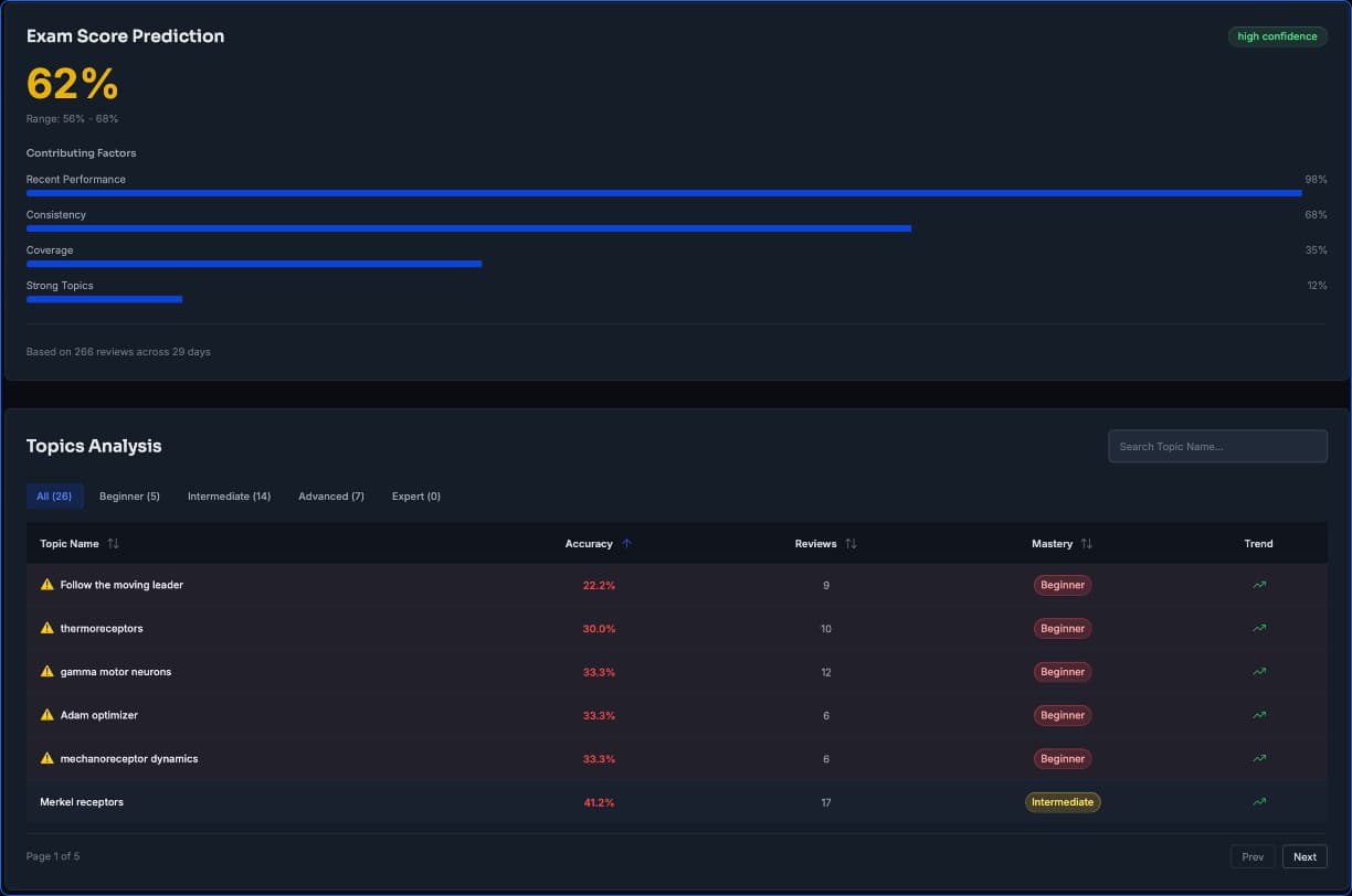AI study assistant interface summarizing documents